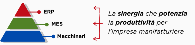 piramide-mes-integrazione-erp.png