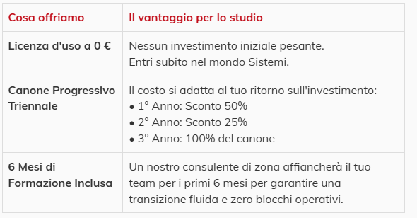 tabella-profis-convenzione.png